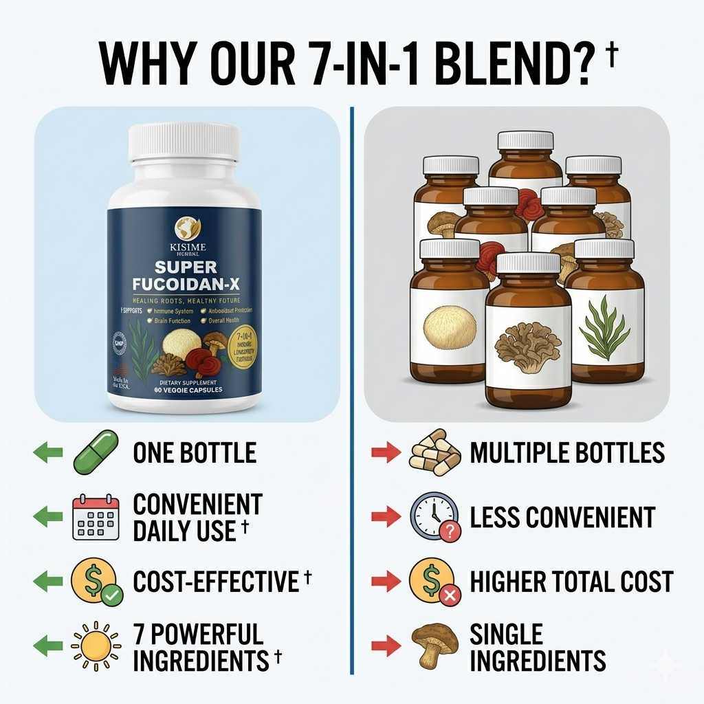 Super Fucoidan-X functional mushroom blend supplement facts
