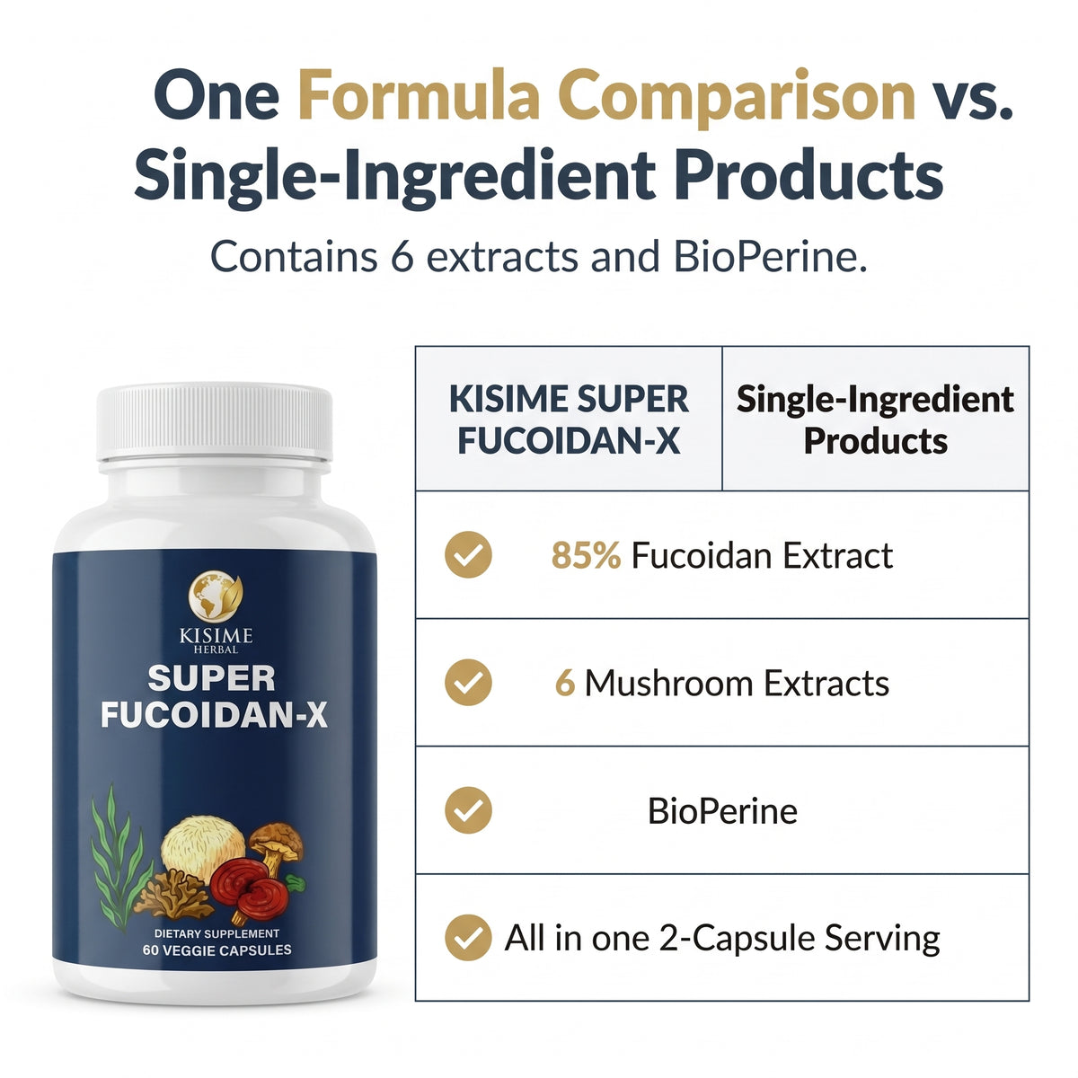 Super Fucoidan-X Fucoidan & 7-Mushroom Capsules