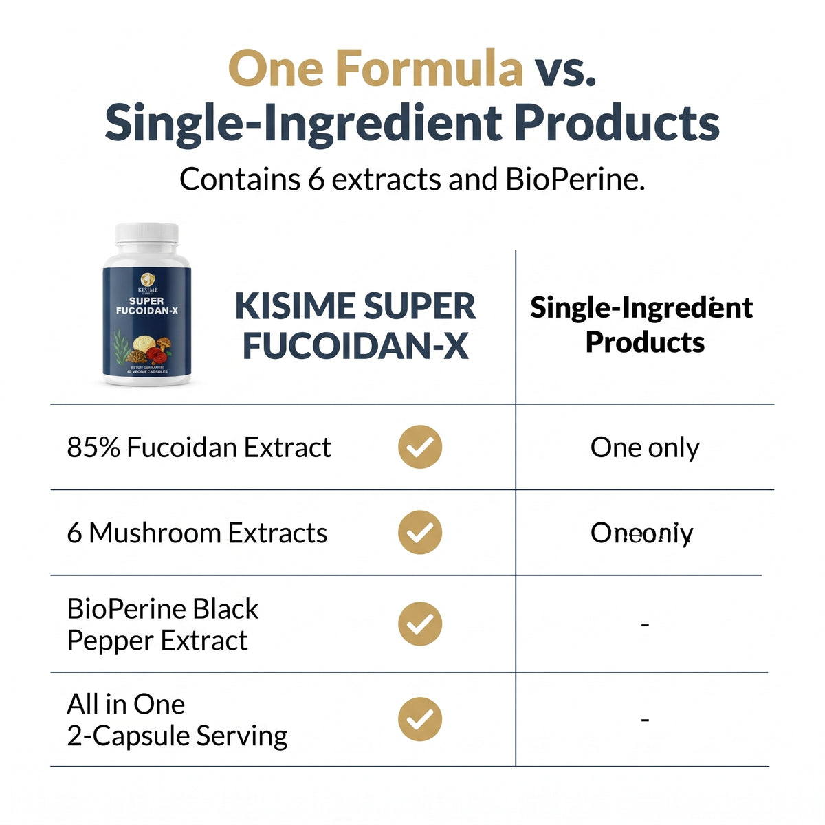 Super Fucoidan-X Fucoidan & 7-Mushroom Capsules